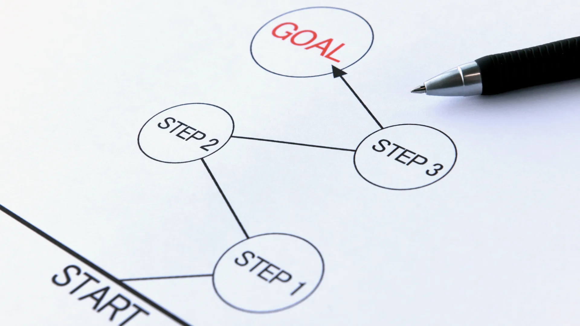「START」「STEP」「GOAL」のフローチャート図とペン先。