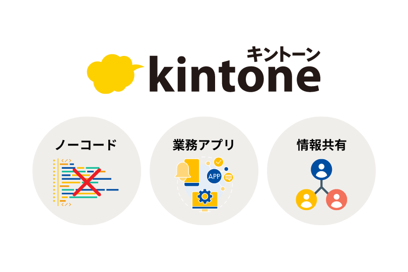 kintoneとは